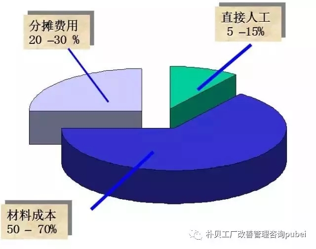 工廠管理格言